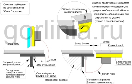 Напольный люк Стелс-У 600*900п уголок утепленный образец