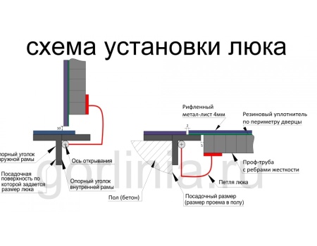 Контур-У 800*1800п