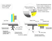 Напольный люк Стелс 1100*900п образец