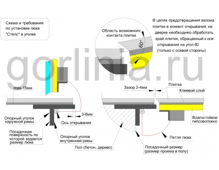 Напольный люк Стелс-У 1200*1200 уголок утепленный образец